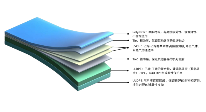 生物工藝膜材:生物制藥背后的“隱形守護者”